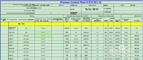 質(zhì)量控制計劃的方法有哪些