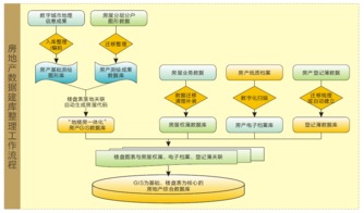 數據歸納方法有哪些