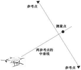 橋梁擾度觀(guān)測的方法有哪些