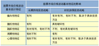 市場(chǎng)定價(jià)與統計方法有哪些
