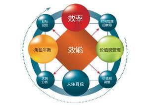 什么有效的管理方法有哪些問(wèn)題