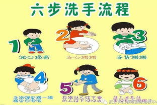 防止細菌病毒的方法有哪些