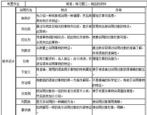 說(shuō)明方法有哪些特點(diǎn)