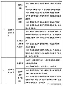 審計的分類(lèi)與方法有哪些