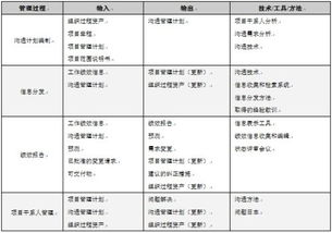 項目溝通計劃編制方法有哪些