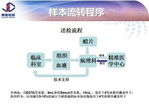 檢驗機構質(zhì)控方法有哪些