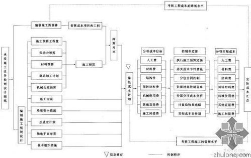 施工項目的成本怎么計算方法有哪些