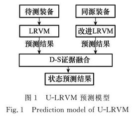 導引頭測試方法有哪些