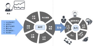 評價(jià)思維過(guò)程的方法有哪些內容