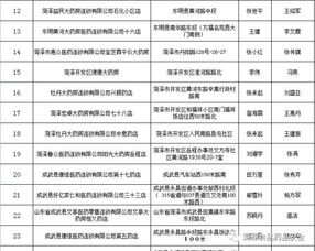 藥品檢查的時間和方法有哪些