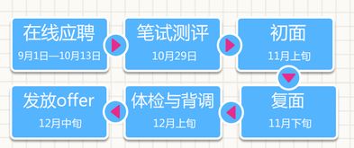 招聘過(guò)程中有哪些測試方法