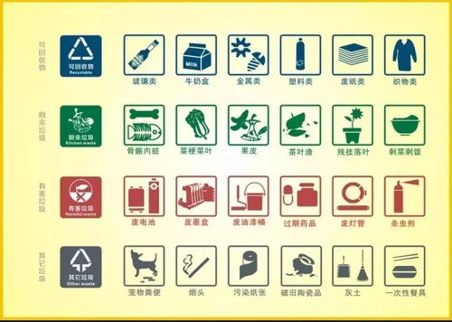 垃圾分類(lèi)有哪些方法簡(jiǎn)短呀