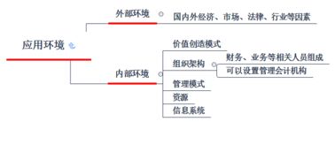 管理會(huì )計工具方法的領(lǐng)域有哪些