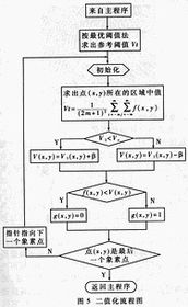 空間域圖像銳化有哪些方法