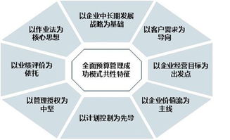 全面預(yù)算監(jiān)控按方法分類包括哪些