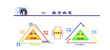 教學(xué)評價(jià)的策略與方法有哪些內容