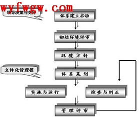 管理一般方法包括哪些內容