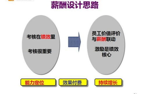 企業(yè)經(jīng)常采用的激勵方法有哪些
