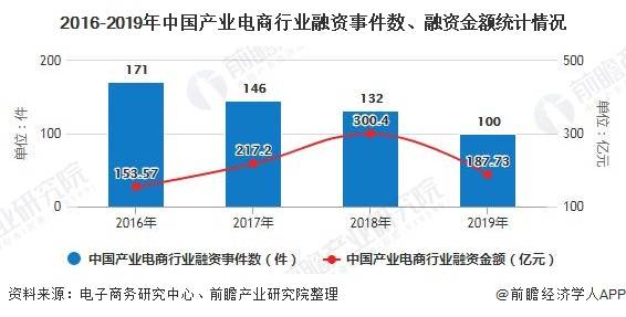競爭分析的方法有哪些