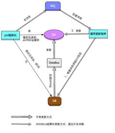 常見(jiàn)優(yōu)化方法有哪些方法有哪些方面