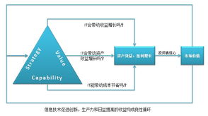 信息管理有哪些有影響的實(shí)用方法