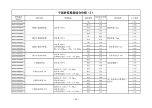 報價(jià)的計價(jià)方法有哪些