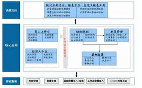 1人力資源管理評估方法有哪些方面