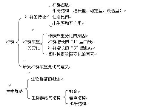 在線(xiàn)教學(xué)設計的方法有哪些