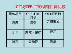 管理工具管理方法有哪些內容