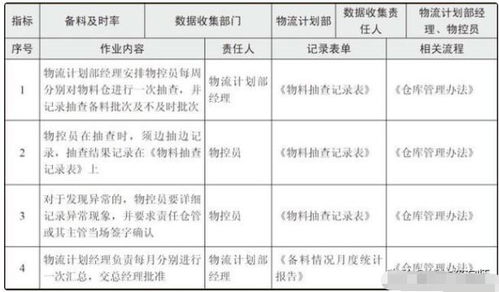 企業(yè)績(jì)效收集數據的方法有哪些