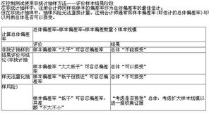 審計中統計抽樣方法有哪些