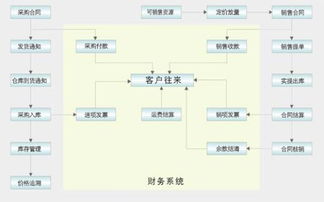 系統模擬的方法有哪些特點(diǎn)
