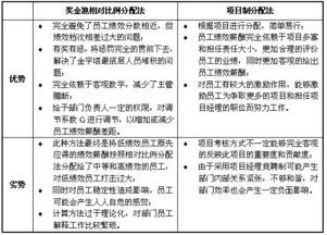臨床績(jì)效考核方法有哪些內容
