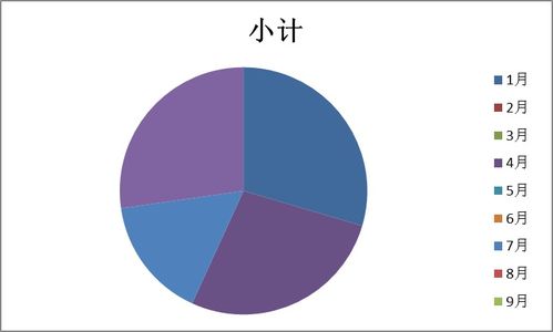 最常用的財務(wù)分析的基本方法有哪些