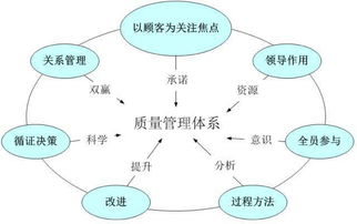 對采購進(jìn)行控制方法有哪些