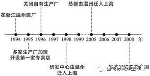 地理統計分析方法有哪些
