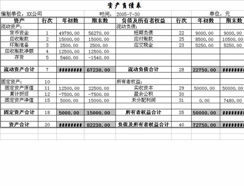 資產(chǎn)負債表的填列方法有哪些