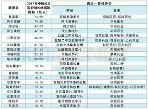預測采購量的方法有哪些