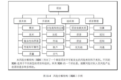 項目風(fēng)險處理的方法包括哪些