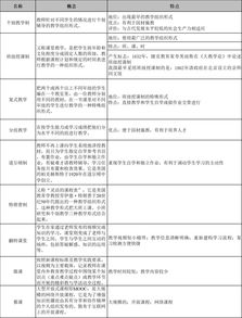 常用教學(xué)評價(jià)方法有哪些類(lèi)型