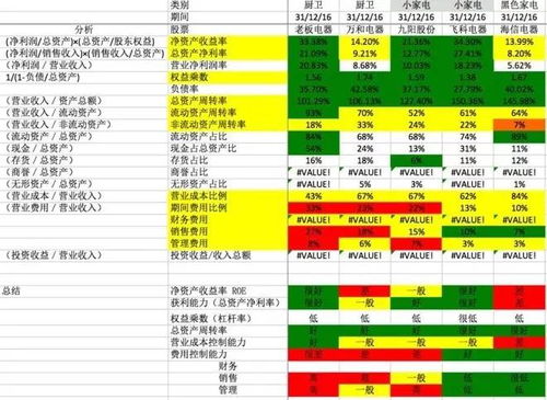 盈利能力結構分析方法有哪些