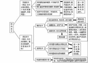 對時(shí)滯系統的處理方法有哪些?