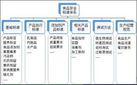 產(chǎn)品檢驗的方法有哪些