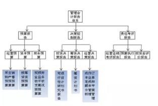 企業(yè)財務(wù)有哪些管理方法