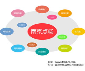產(chǎn)品推廣有哪些方法