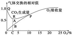 鑒別還原性糖的方法有哪些