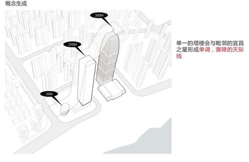 什么與設計方法有哪些特點(diǎn)