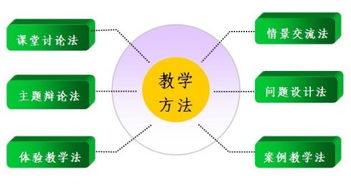 講授教學(xué)方法有哪些