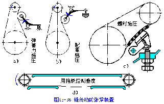 鏈傳動(dòng)的張緊可采用哪些方法