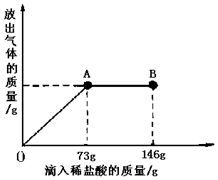 粗鹽提純的方法有哪些